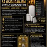 Obezbeđenje Security Master Zlatibor